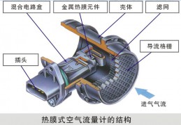 空氣流量計(jì)綜合故障（案例二）