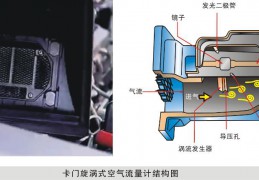 卡門(mén)漩渦式空氣流量計(jì) 卡門(mén)漩渦式MAF的檢測(cè)