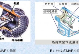 熱線(xiàn)式空氣流量計(jì) 熱線(xiàn)式MAF的結(jié)構(gòu)組成及分類(lèi)