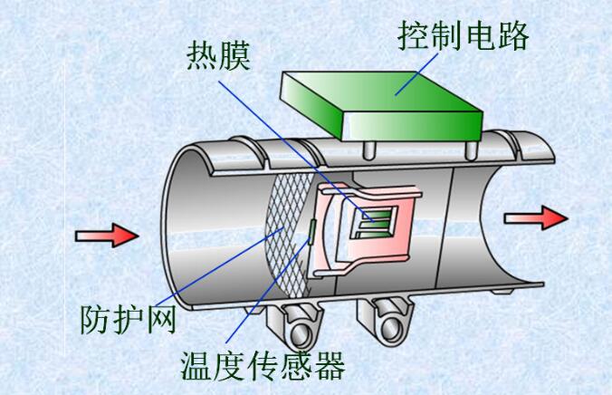 葉片式空氣流量計(jì)/翼片式空氣流量計(jì) 空氣流量計(jì)損壞產(chǎn)生故障現(xiàn)象