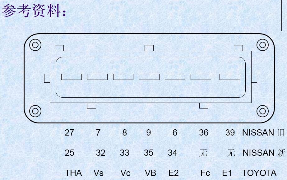 葉片式空氣流量計(jì)/翼片式空氣流量計(jì) 空氣流量計(jì)損壞產(chǎn)生故障現(xiàn)象