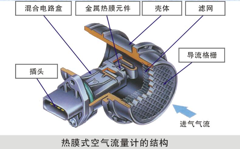空氣流量計(jì)綜合故障(案例一) 空氣流量計(jì)綜合故障(案例一)