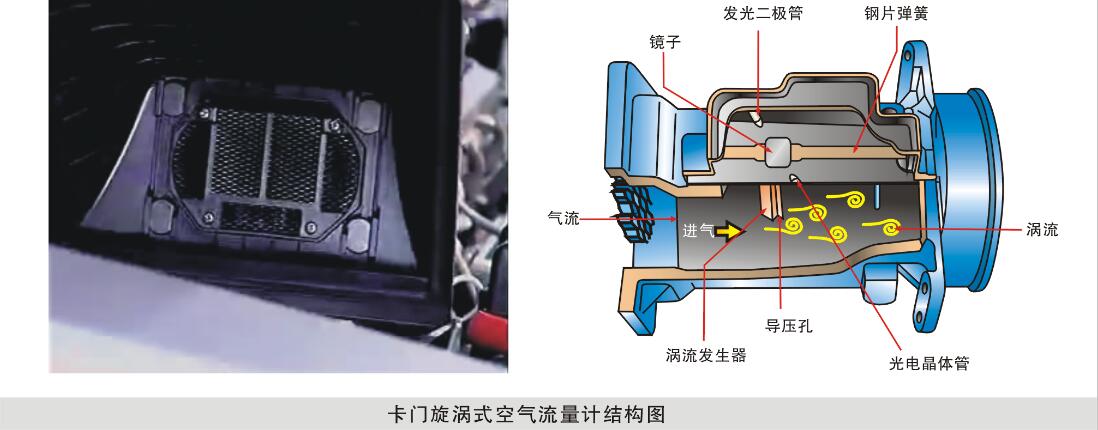 卡門漩渦式空氣流量計 卡門漩渦式MAF的檢測 卡門漩渦式空氣流量計 卡門漩渦式MAF的檢測