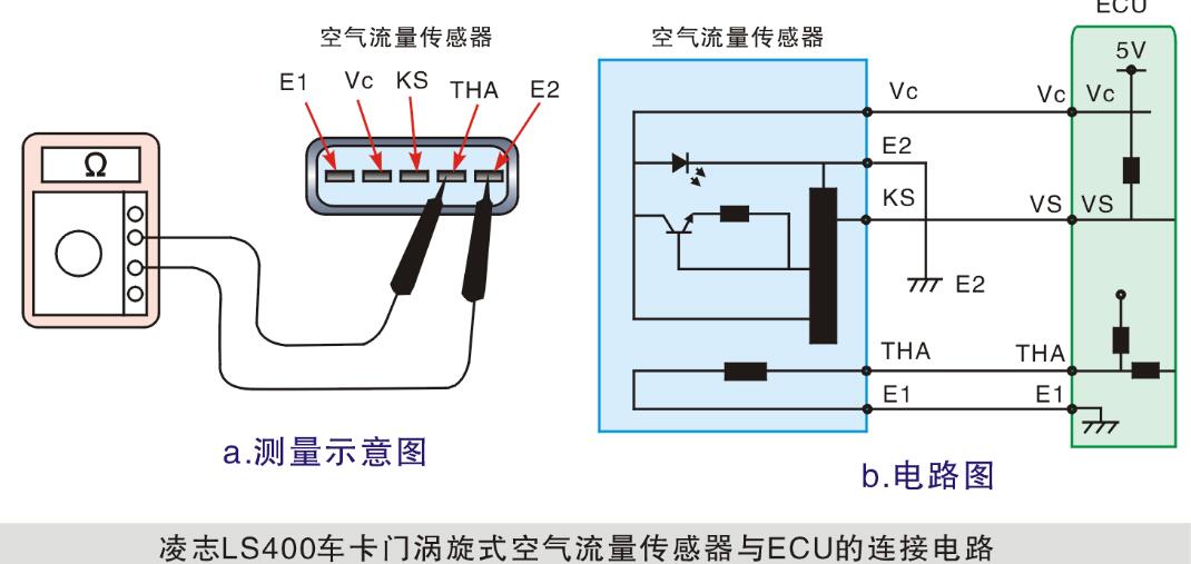 卡門漩渦式空氣流量計 卡門漩渦式MAF的檢測 卡門漩渦式空氣流量計 卡門漩渦式MAF的檢測