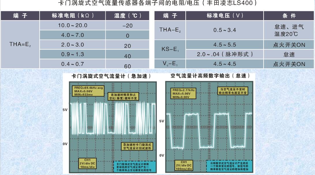 卡門漩渦式空氣流量計 卡門漩渦式MAF的檢測 卡門漩渦式空氣流量計 卡門漩渦式MAF的檢測
