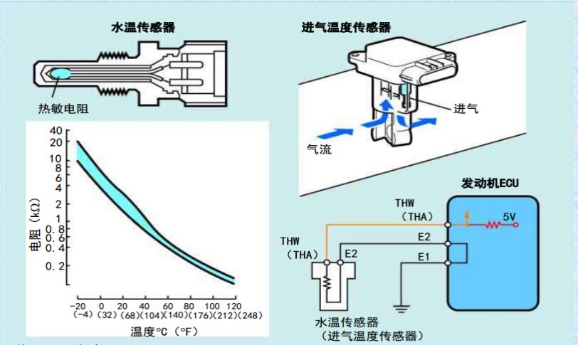 進氣溫度傳感器原理 電路原理和工作原理 進氣溫度傳感器原理 電路原理和工作原理